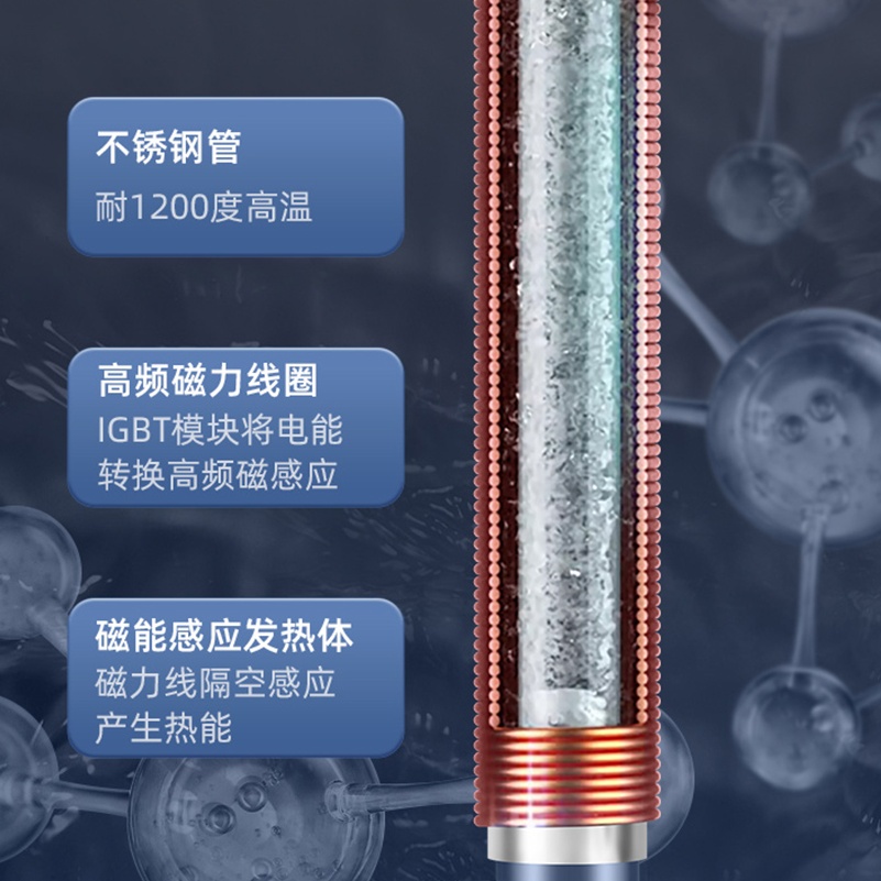 磁能熱水器加熱線圈