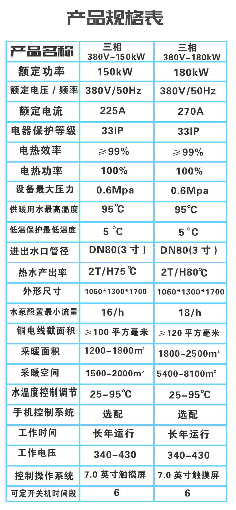 大功率150KW~180KW電磁采暖機(jī)組規(guī)格表